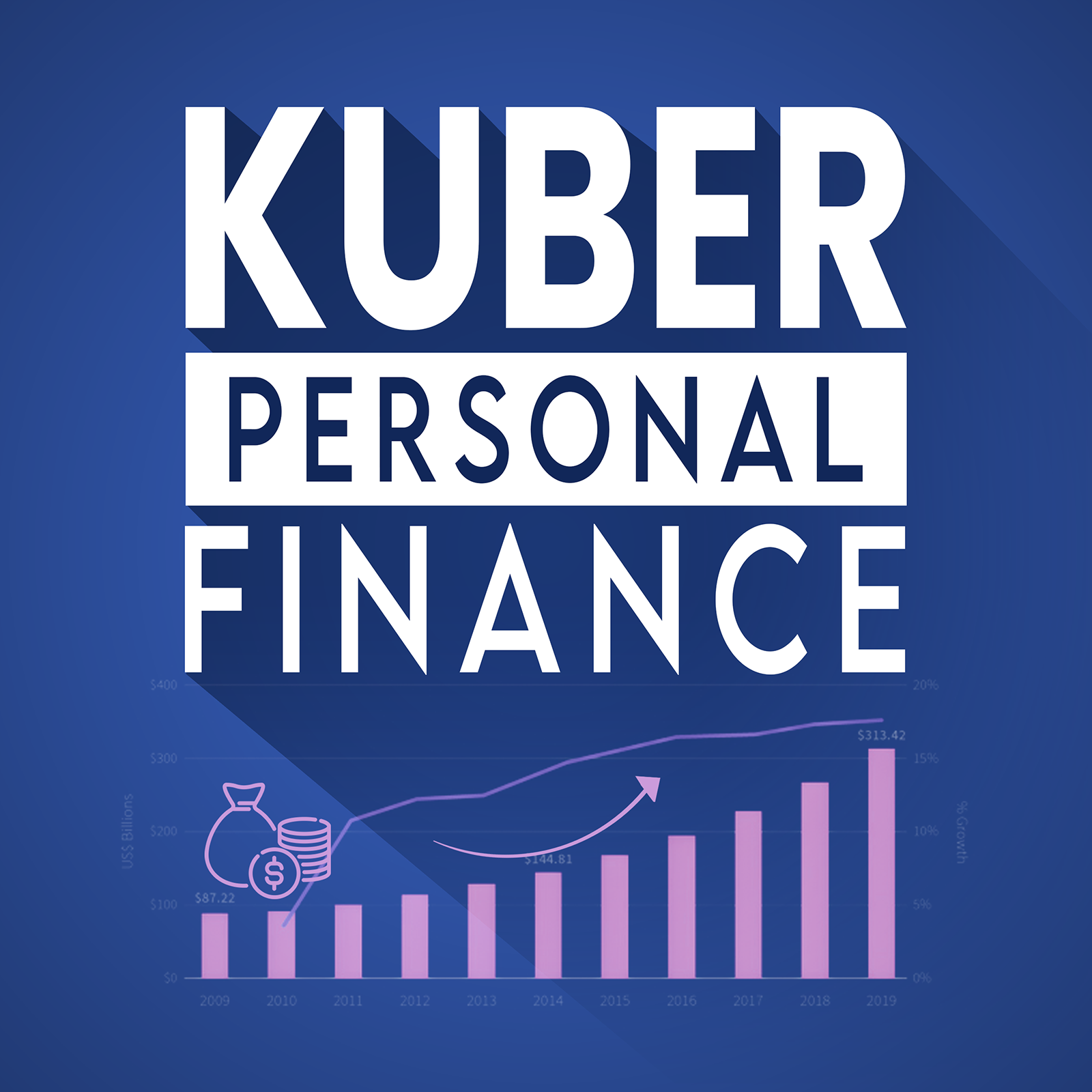 Kuber